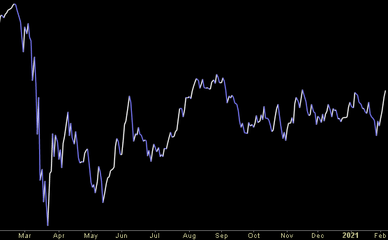 Hedge Fund Trade Tip (PCN) – Position Completion Notification