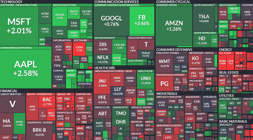 Where is money flowing today?