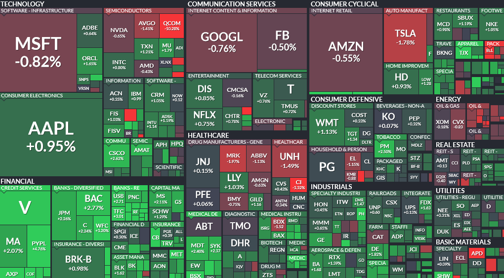 Where is money flowing today?