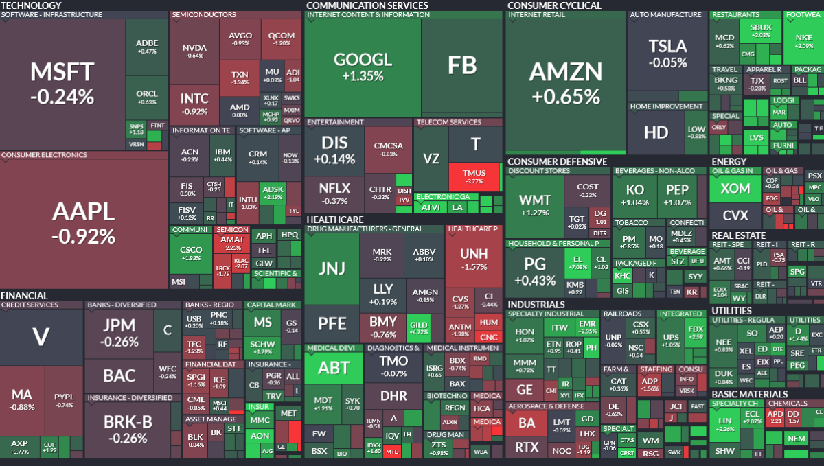 Where is money flowing today?