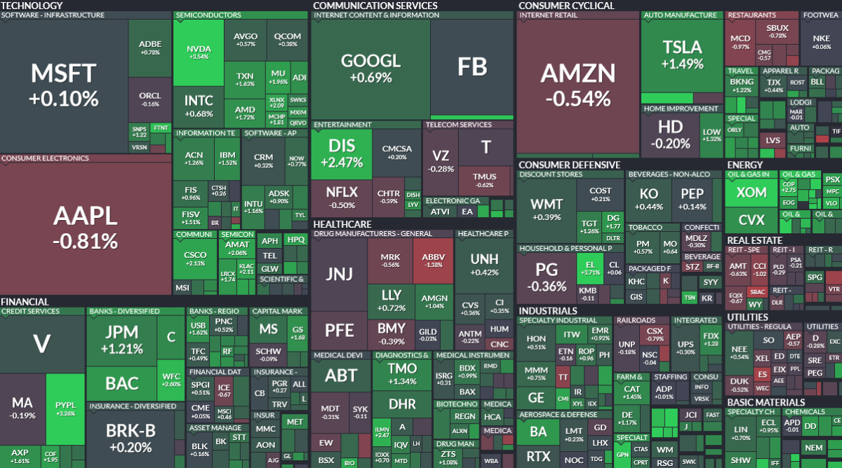 Where is money flowing today?