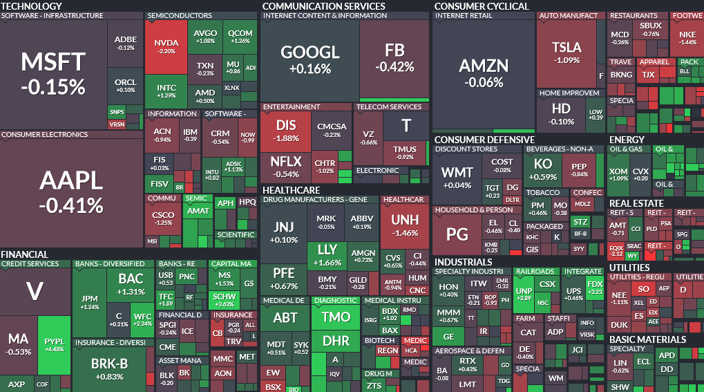 Where is money flowing today?