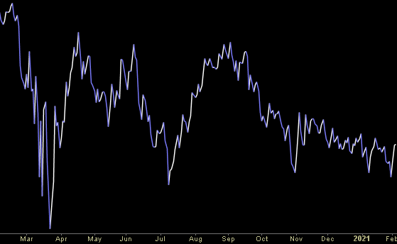 Hedge Fund Trade Tip (PCN) – Position Completion Notification