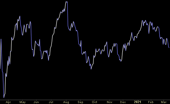 Hedge Fund Trade Tip (PIN) – Position Idea Notification