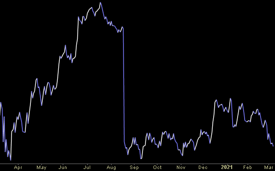 Hedge Fund Trade Tip (PIN) – Position Idea Notification