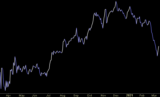 Hedge Fund Trade Tip (PCN) – Position Completion Notification