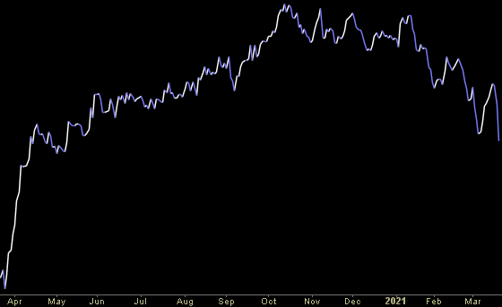 Hedge Fund Trade Tip (PIN) – Position Idea Notification