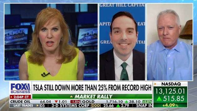 Tom Hayes – The Claman Countdown – Fox Business Appearance – 3/9/2021