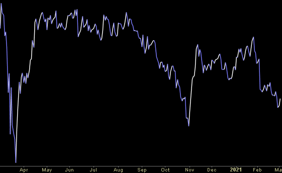 Hedge Fund Trade Tip (PIN) – Position Idea Notification