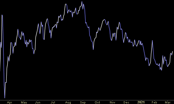 Hedge Fund Trade Tip (PMN) – Position Management Notification