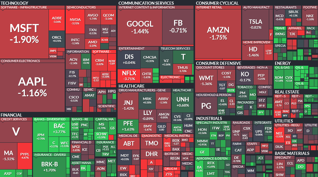 Where is money flowing today?