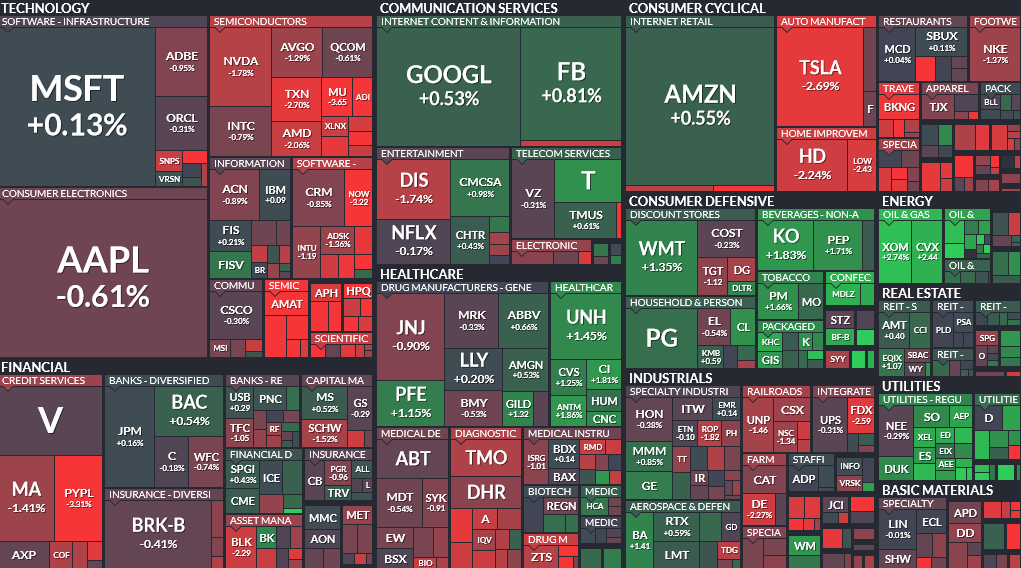 Where is money flowing today?