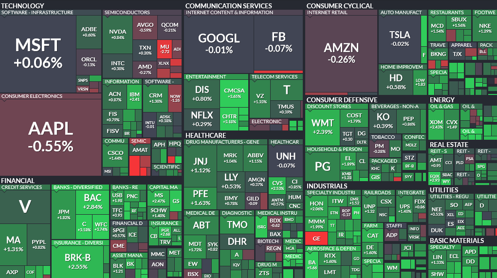 Where is money flowing today?