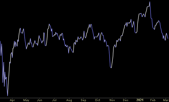 Hedge Fund Trade Tip (PIN) – Position Idea Notification