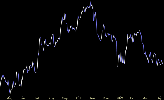 Hedge Fund Trade Tip (PIN) – Position Idea Notification