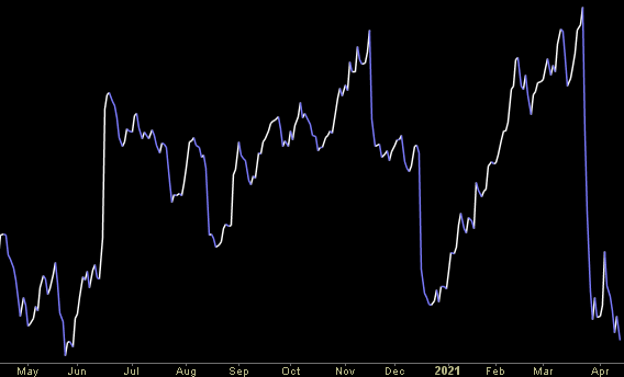 Hedge Fund Trade Tip (PIN) – Position Idea Notification
