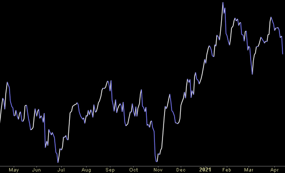 Hedge Fund Trade Tip (PIN) – Position Idea Notification