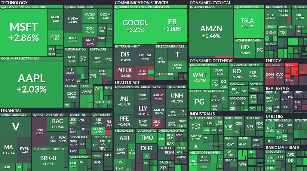Where is money flowing today?