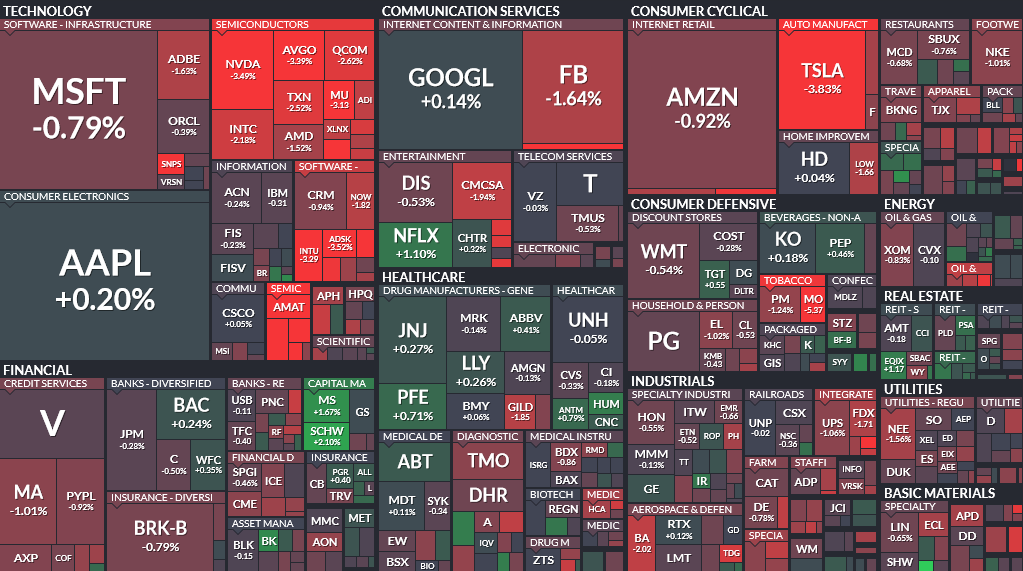 Where is money flowing today?
