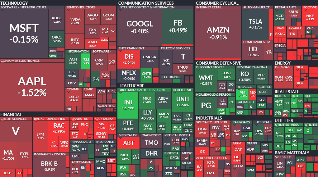 Where is money flowing today?