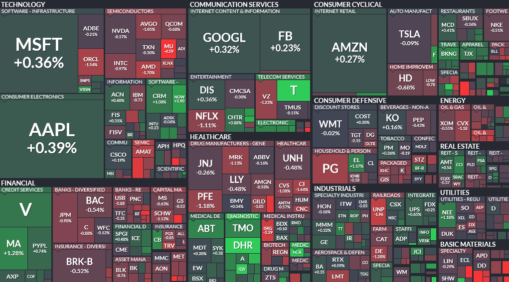 Where is money flowing today?