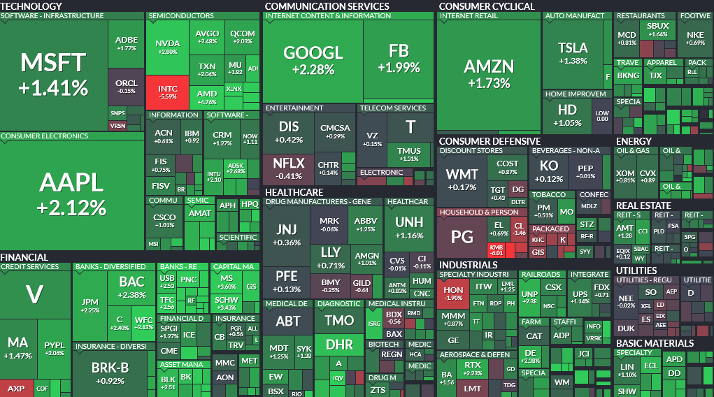 Where is money flowing today?