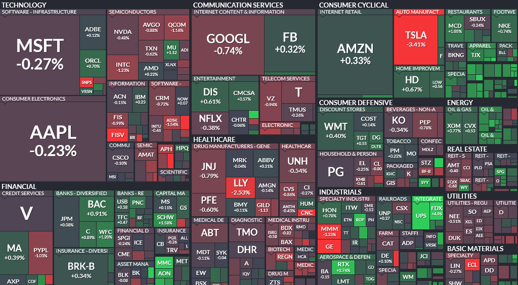 Where is money flowing today?