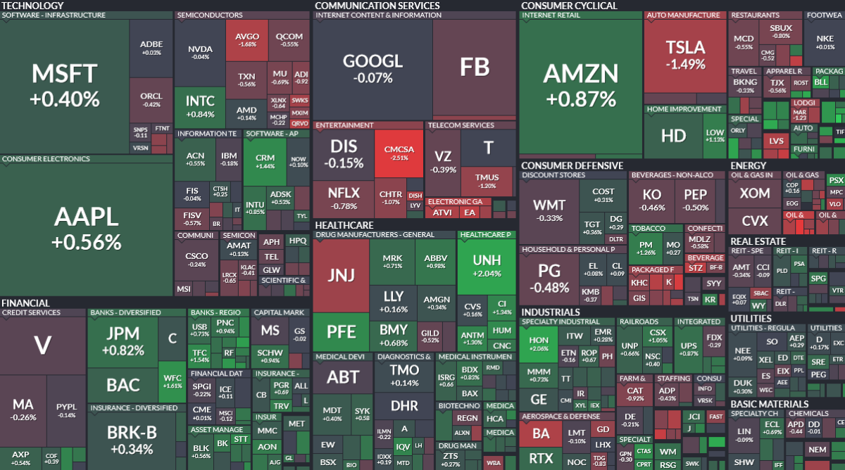 Where is money flowing today?