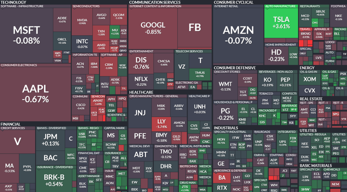Where is money flowing today?