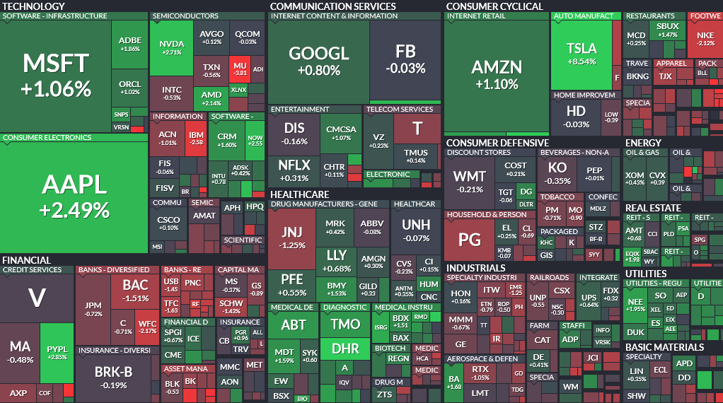 Where is money flowing today?