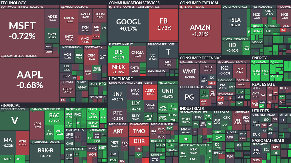 Where is money flowing today?