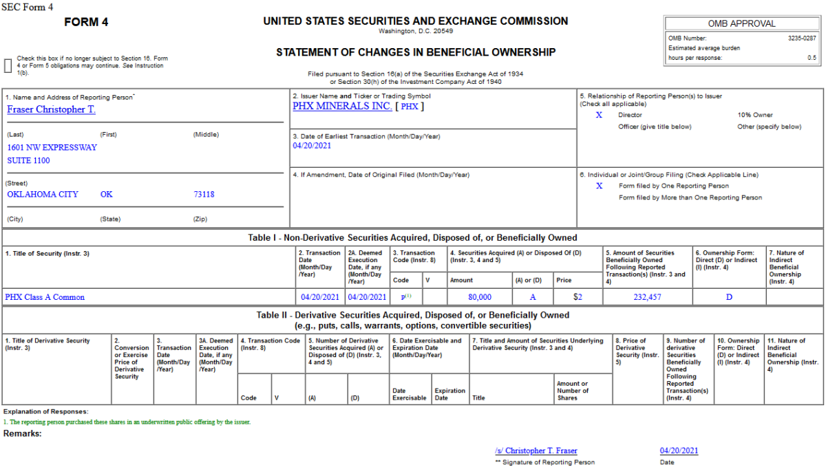 Insider Buying in PHX Minerals Inc. (PHX)