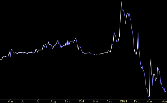 Hedge Fund Trade Tip (PIN) – Position Idea Notification