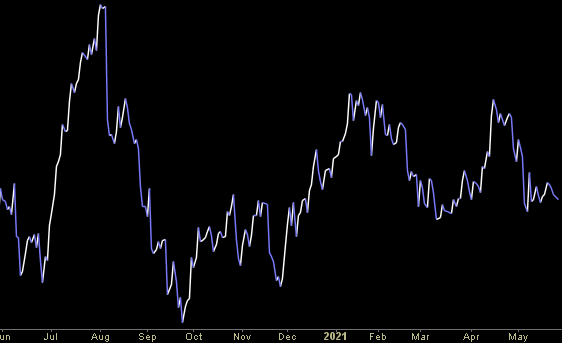 Hedge Fund Trade Tip (PIN) – Position Idea Notification
