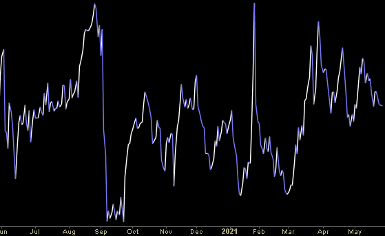 Hedge Fund Trade Tip (PIN) – Position Idea Notification