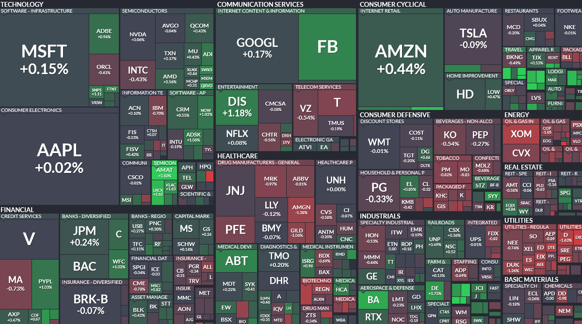 Where is money flowing today?