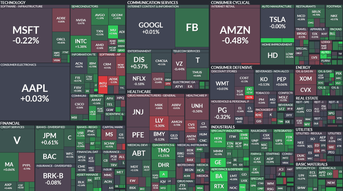 Where is money flowing today?