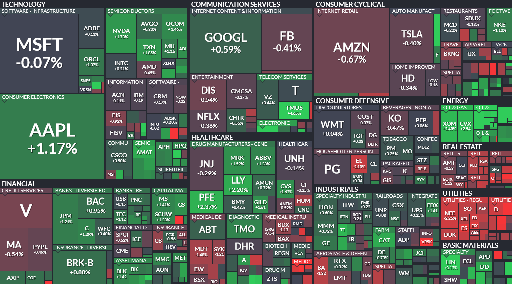 Where is money flowing today?