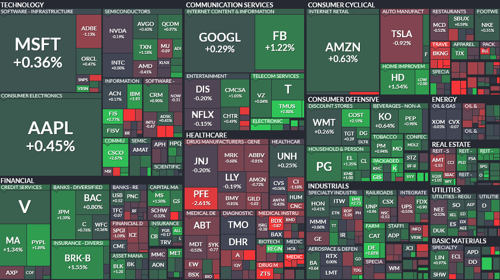 Where is money flowing today?