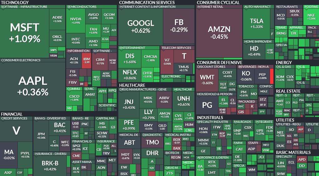 Where is money flowing today?
