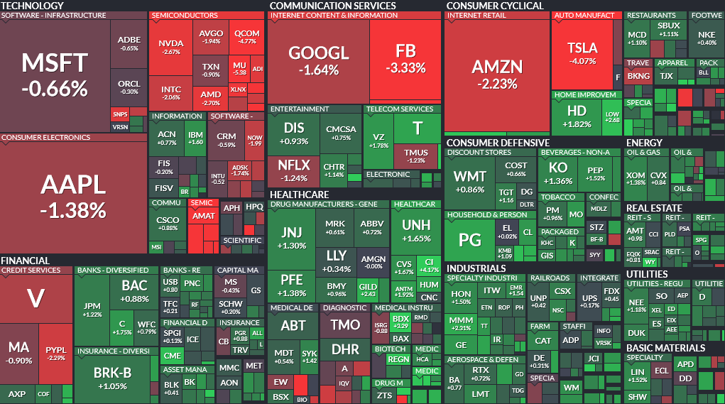 Where is money flowing today?