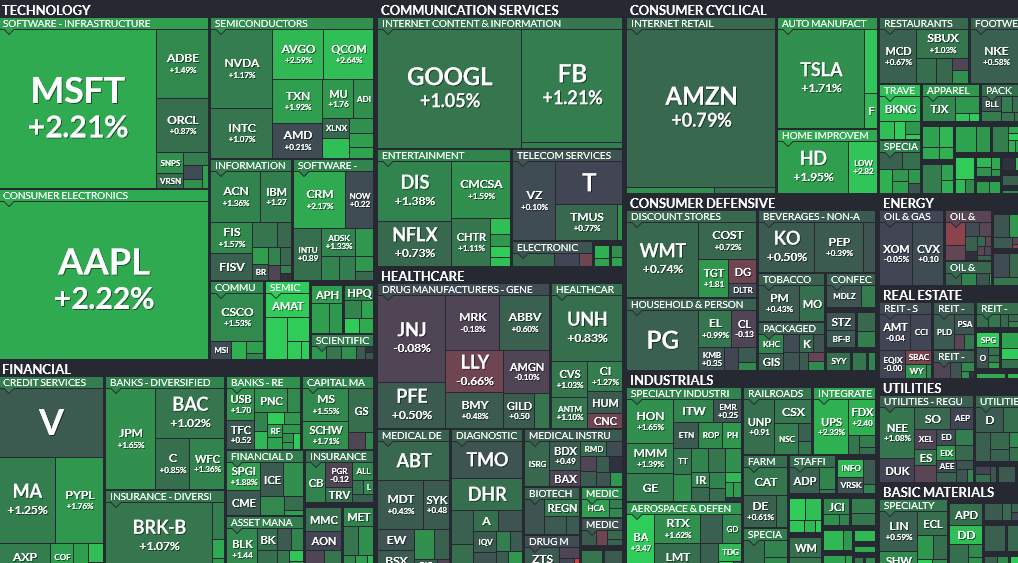 Where is money flowing today?