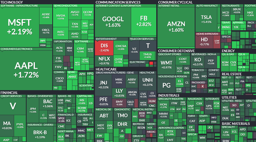 Where is money flowing today?