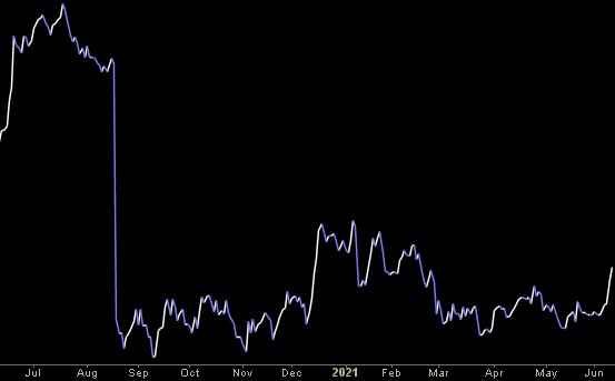 Hedge Fund Trade Tip (PCN) – Position Completion Notification