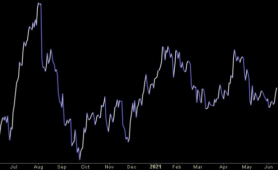 Hedge Fund Tips (PCN) – Position Completion Notification