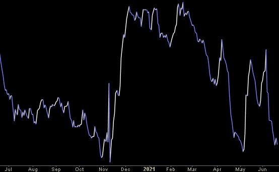 Hedge Fund Trade Tip (PIN) – Position Idea Notification