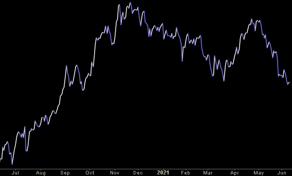 Hedge Fund Trade Tip (PIN) – Position Idea Notification