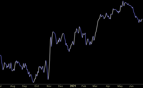 Hedge Fund Trade Tip (PIN) – Position Idea Notification