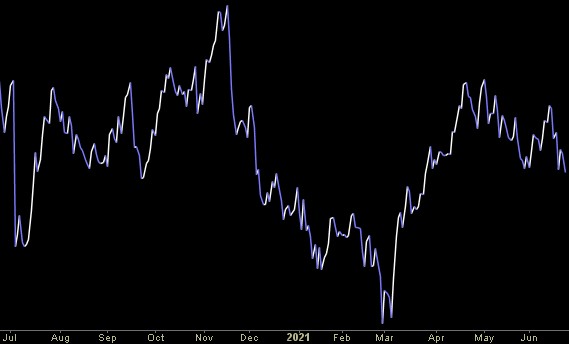 Hedge Fund Trade Tip (PIN) – Position Idea Notification
