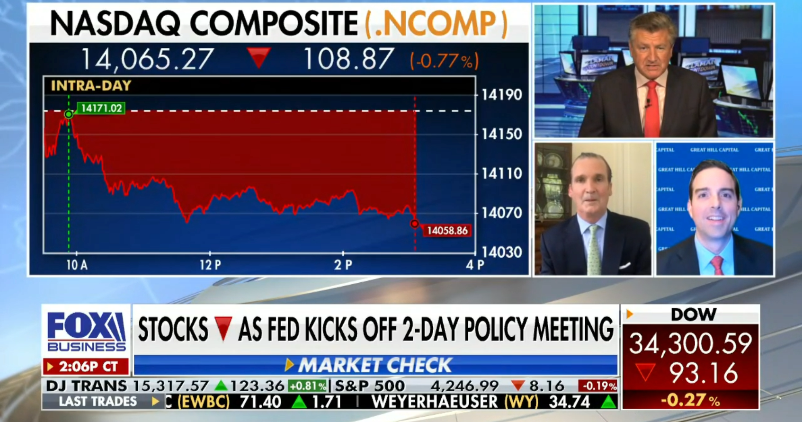 Tom Hayes – The Claman Countdown – Fox Business Appearance – 6/15/2021
